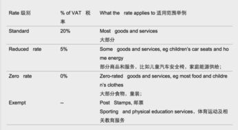 请问，英国公司的VAT征收的税率是多少呢？
