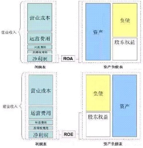 请问如何计算股票的投资净收益率