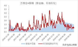 钱大人的量化公式是如何产生的，可靠吗？