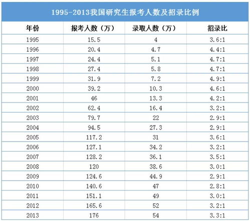 我国拥有研究生 本科生学历的人数比例为多少 超出想象