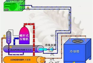 制冷人必备的制冷技术知识 图解