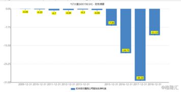 st大唐2022年能摘帽吗