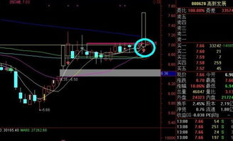 炒股票实战抓涨停分享 凹口抓涨停 