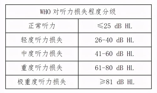 关于佩戴助听器的那些事,这几点很重要