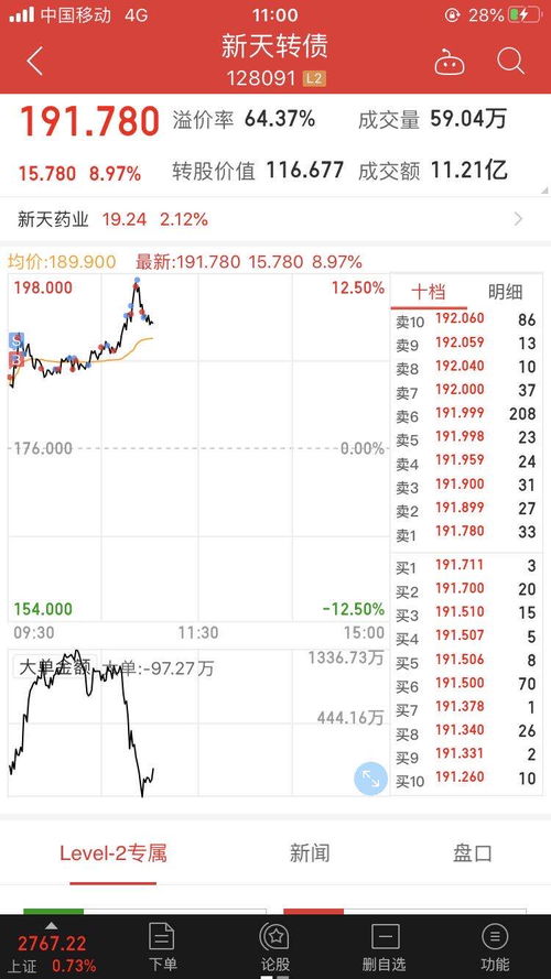 股票用1手拉升,多手出货是什么意思