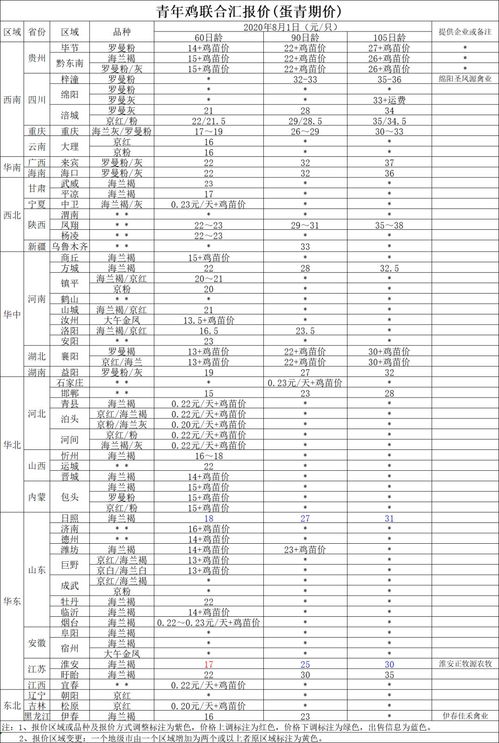 5月1日全国青年鸡报价平台报价