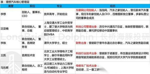 标题：数读｜2月新能源品牌销量：小鹏仍处寒冬，问界连续两月“掉队”