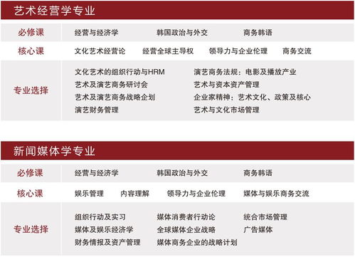 韩国庆熙大学中文MBA硕士留学项目招生简章