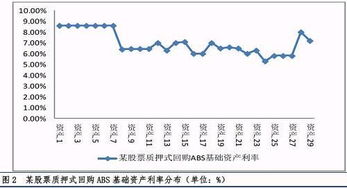 股票质押式回购和普通的质押有什么区别