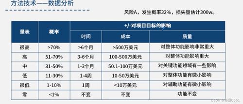 定量风险分析