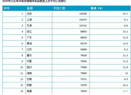 2020年最新工资表出炉,年工资增长10 ,看你的工资及格了吗