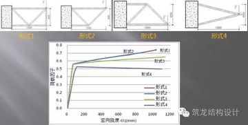 广联达钢筋算量问题