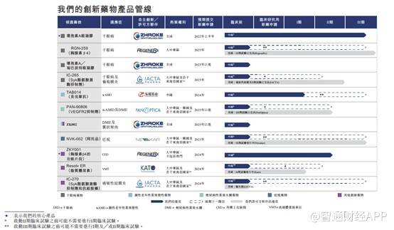 新股前瞻丨兆科眼科 管线丰富,奈何资质平庸