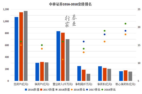 中泰证券会倒闭吗其发展趋势如何