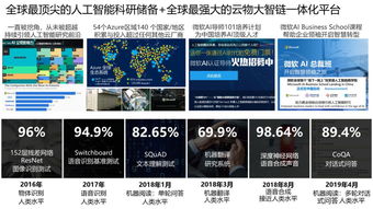 创新 智能 从最佳技术与业务实践到未来保险行业之路