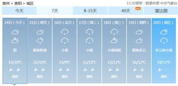 冷惨了 今天贵州最低气温7.3 接下来半个月都是雨雨雨... 