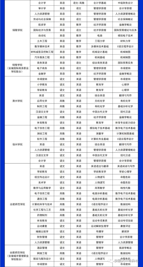 玄空些子法择日吉课表，玄空些子法二十四山择日密旨