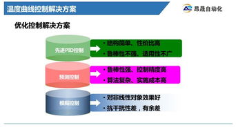 专家专栏 自动科技 精益求精 PE研讨会专家风采共品鉴