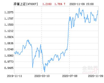 汇添富上证综合指数基金和华夏50ETF基金相比哪一种好