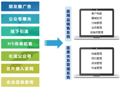 植仓医疗器械的基金有哪些?