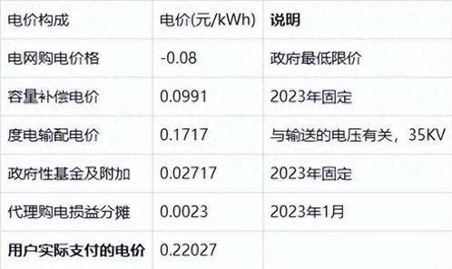 矿业进入负电价时代,这些国家出现负电价的原因