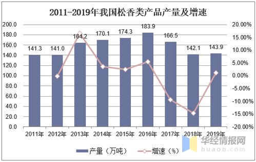 北方中国实现规模化生产中重稀土金属产品