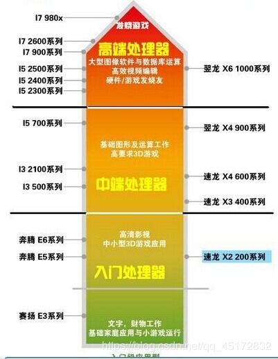 你应该懂得的关于电脑配置冷知识