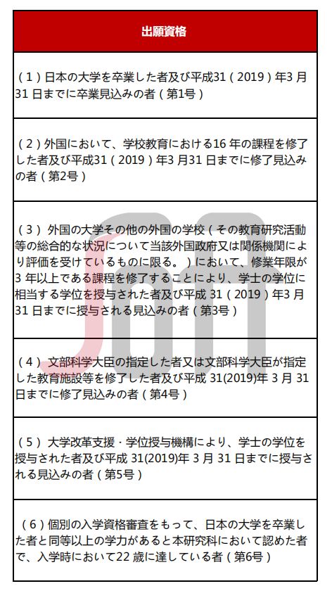 大学毕业后想去日本留学,需要读语言学校吗 