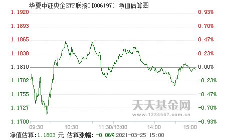 我当时认购的央企ETF1000股，为什么上市后只有600多股了？