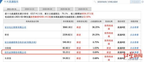 民生证券怎么查询新股配号？