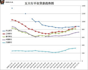 年度报告前五个交易日股东数是什么意思