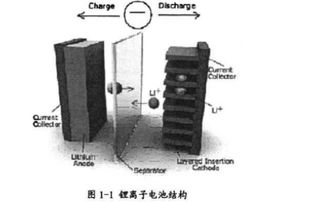 毕业论文,研究,动力电池