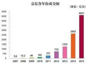 公司连年亏损，老板却越来越有钱，怎么回事