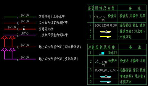 消防圖紙上的閥門是什么標(biāo)志 (消防電動(dòng)閥圖例)(圖1)