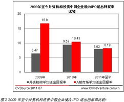 股票收益率怎么算