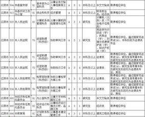 公务员定向岗位是什么意思，省考定向招录什么意思