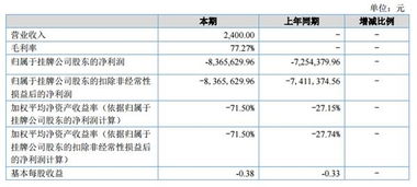 净资产减少是怎么回事?