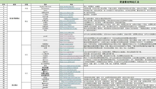 混剪视频素材去哪里找 