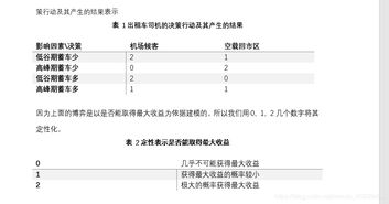 数学毕业论文要建模