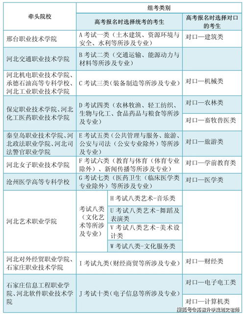 单招对口宣传方案范文;单招和对口两个选择怎么做决定？