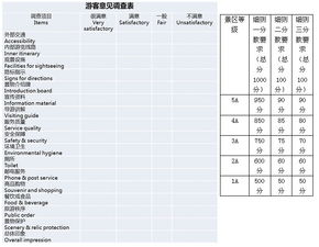 4a级景区停车场标准(旅游区停车场价格规定标准)