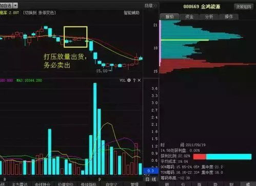 想问一下，庄家得有多少资金才能坐庄