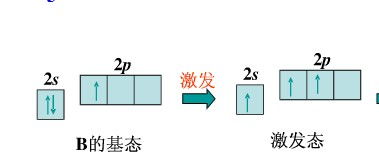 化学 2s那两个反向的箭头是什么意思 看不明白 