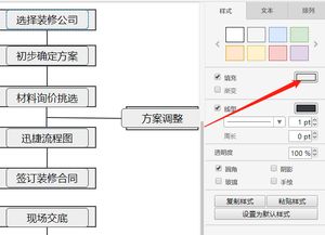 怎样用流程图软件绘制漂亮的流程图