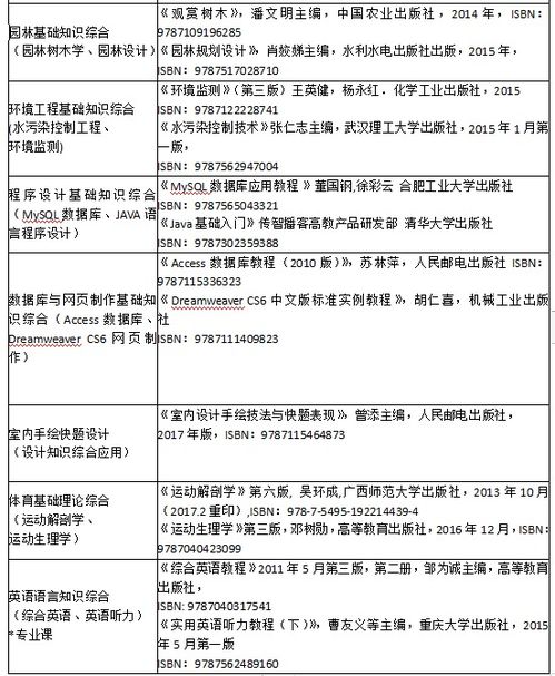 我是武汉准备2022考专升本的考生，请问库课的网课值得报学习吗？