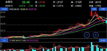 一个公司发行股票后股权怎么变动