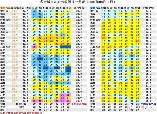 区域围剿 吐鲁番仍将继续包揽全国高温榜单前三名 华南体感更热