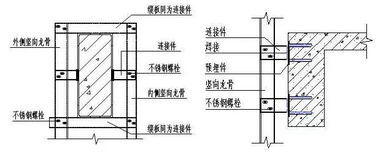 角码的尺寸精度对结构安装的质量控制有何重要意义？