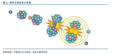 未来核电会成为主流能源吗？