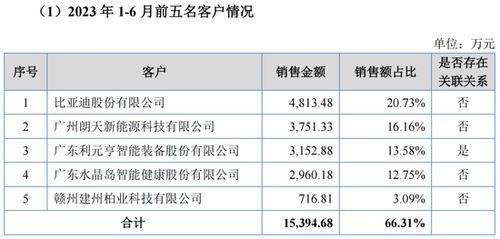 多维表格查重与数据质量的关系